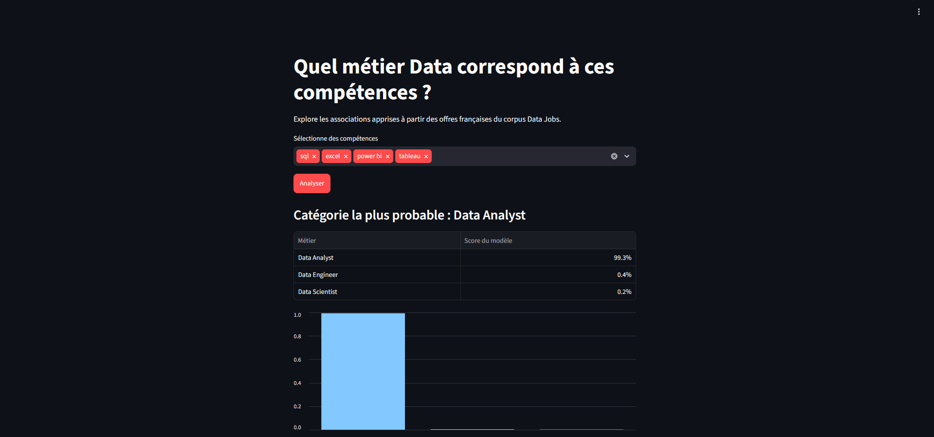 Capture du projet Data Jobs