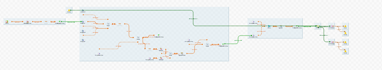 Capture du projet Pipeline ETL